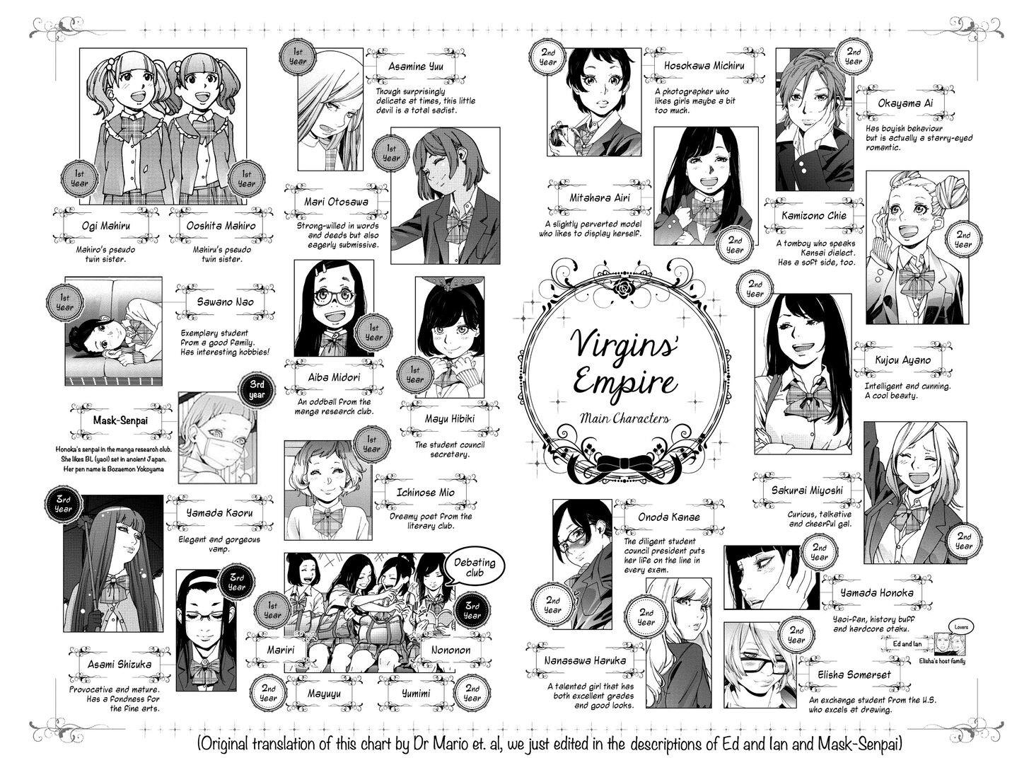 Virgins' Empire Virgins' Empire Vol.10 Ch.123